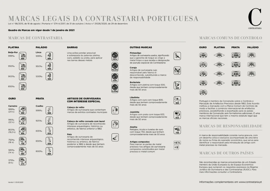 Marcas Oficiais Contrastaria Portuguesa